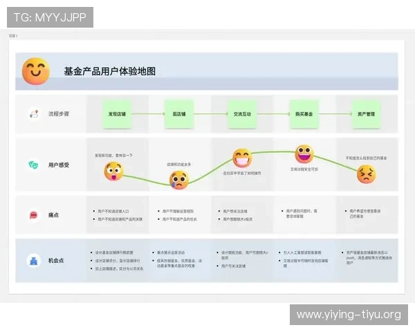 买球体育平台的用户体验分析,界面设计、操作流程及客户服务全面优化建议 买球体育平台的用户体验分析,界面设计、操作流程及客户服务全面优化建议